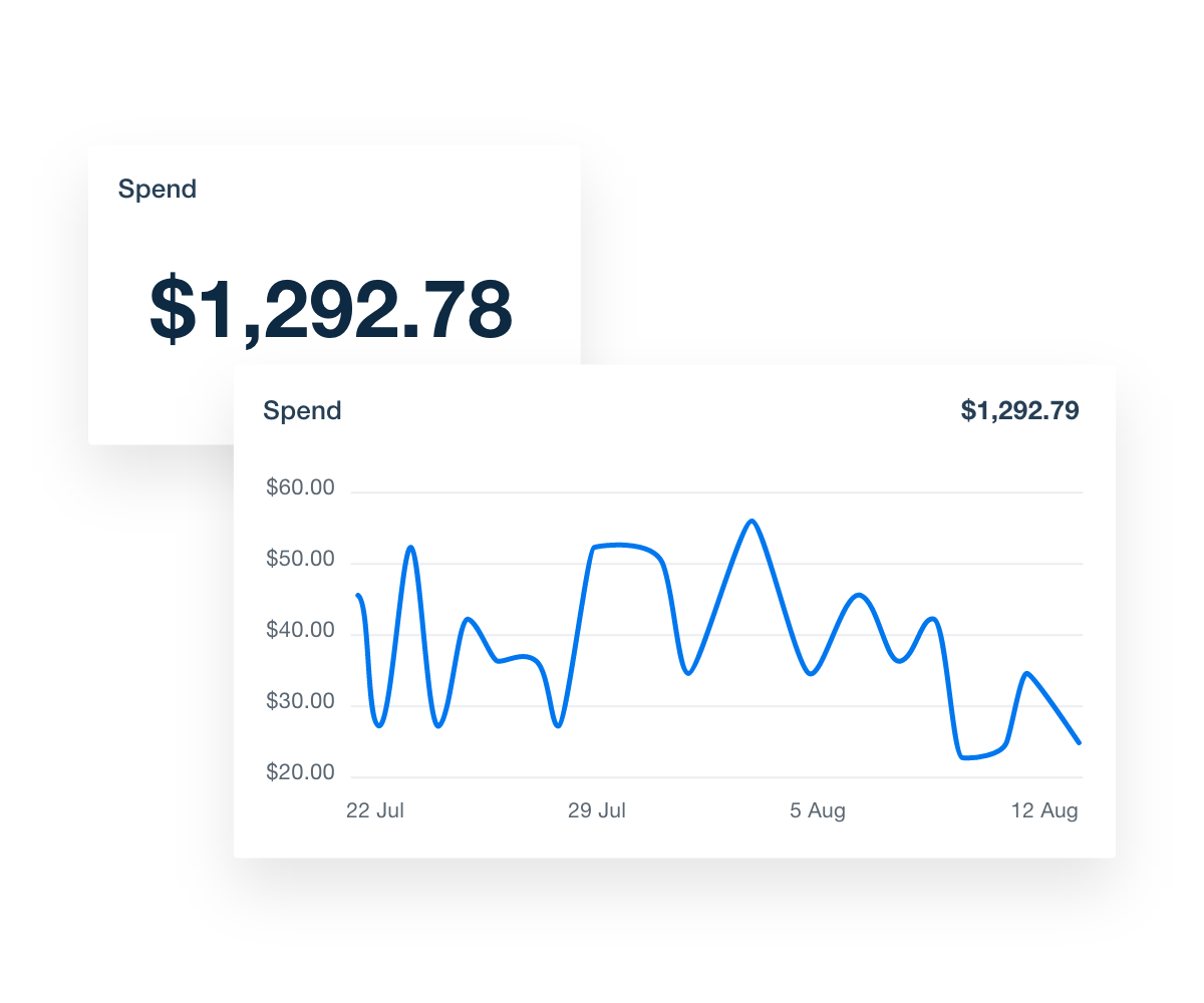 TikTok Ads Spend data visualization example