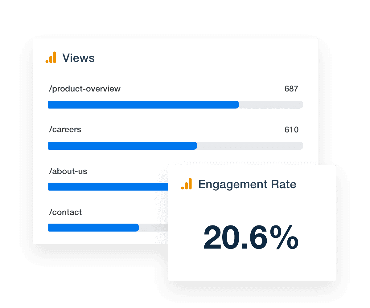 Google Analytics 4 Engagement Rate