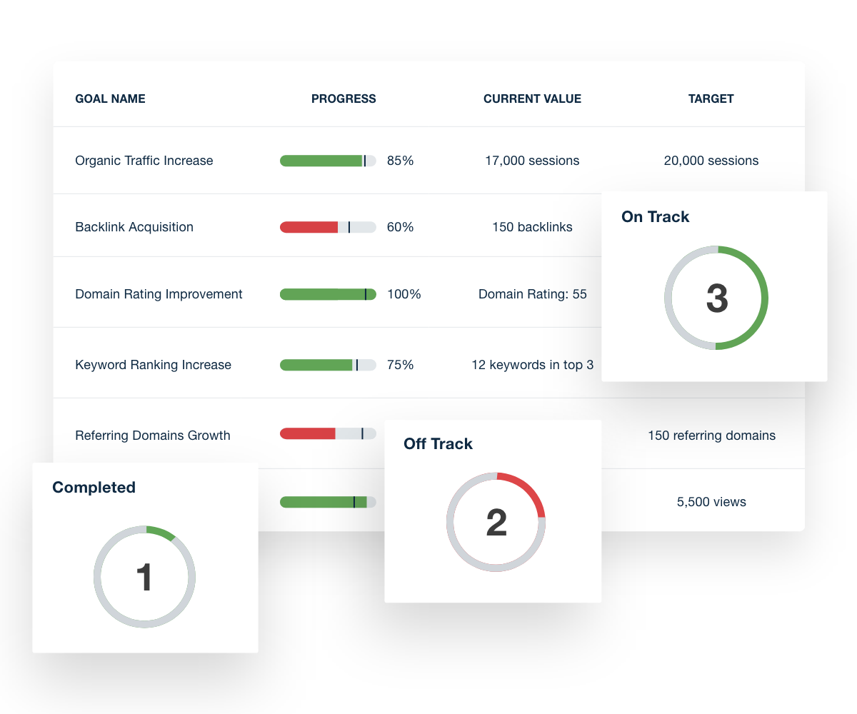 Ahrefs Dashboard Goal Tracking Example