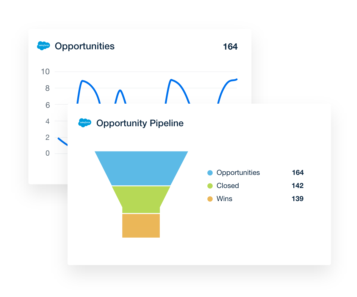 AgencyAnalytics Salesforce Dashboard Opportunities