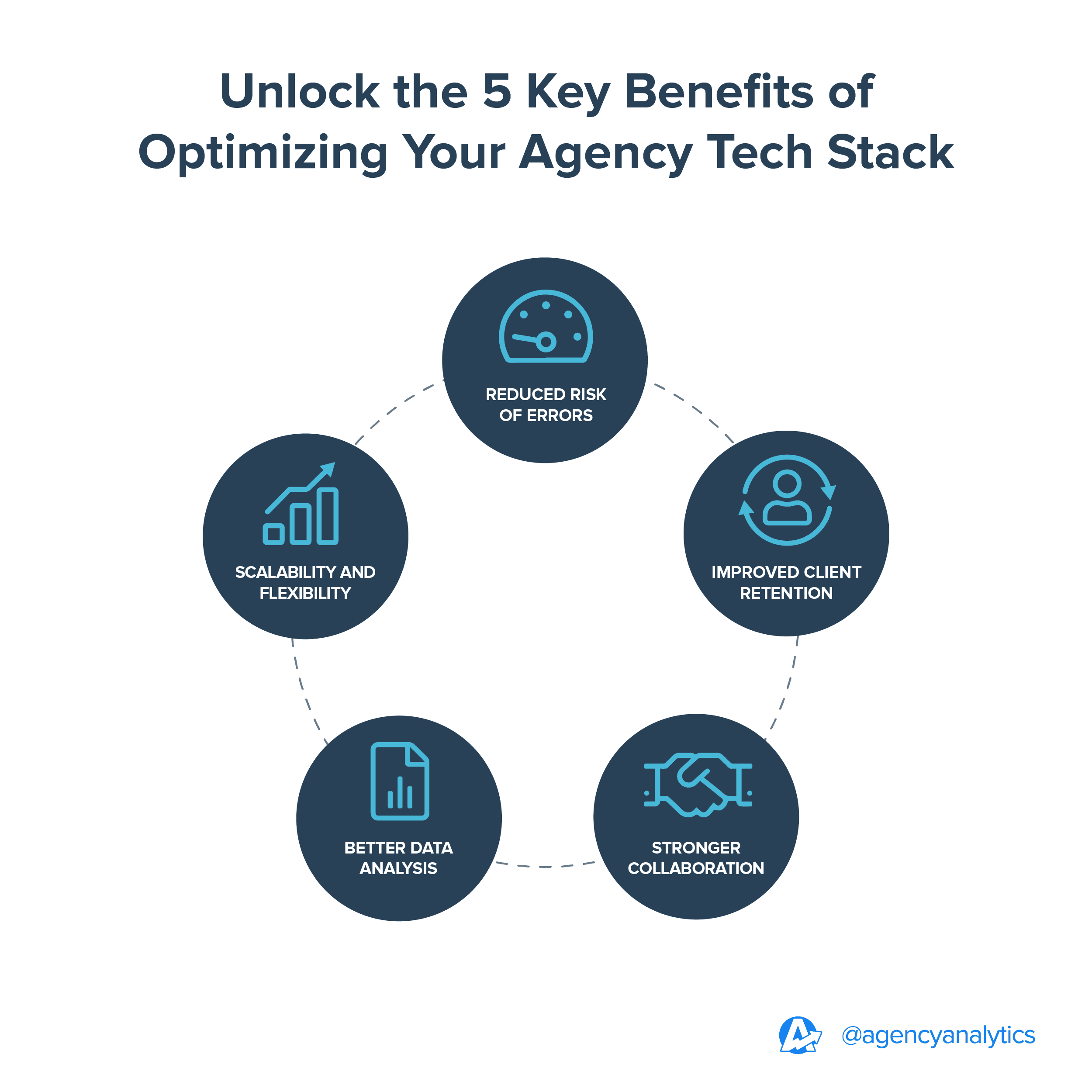 An illustration of the Top 5 benefits of optimizing a marketing agency tech stack. 