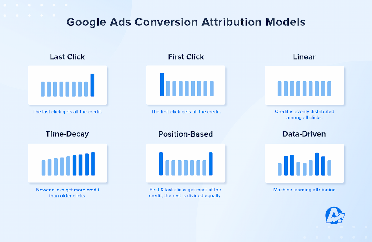 Ultimate Guide to Google Ads Optimization [+Checklist] AgencyAnalytics