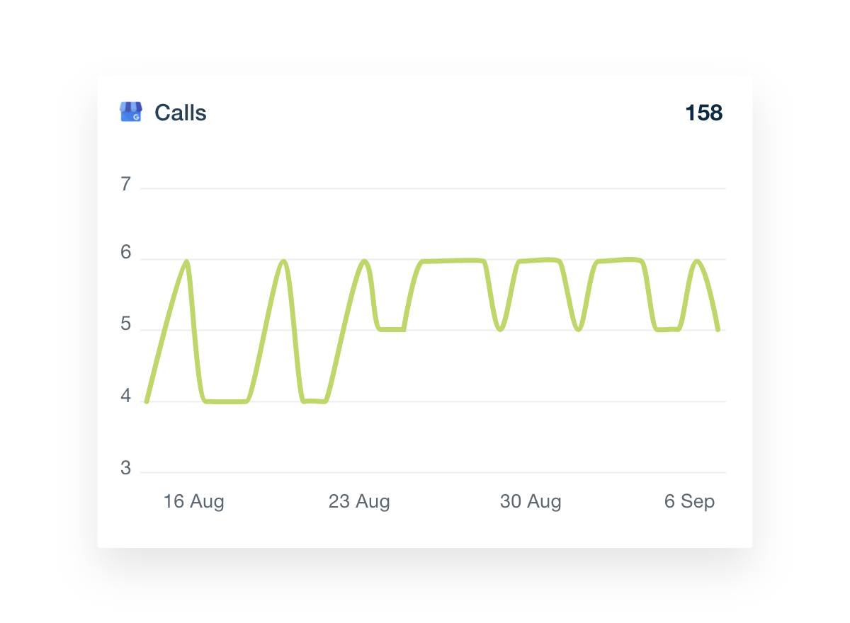 Local SEO dashboard calls metrics