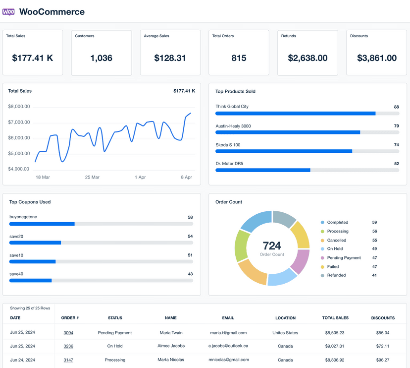 WooCommerce Dashboard Template Example