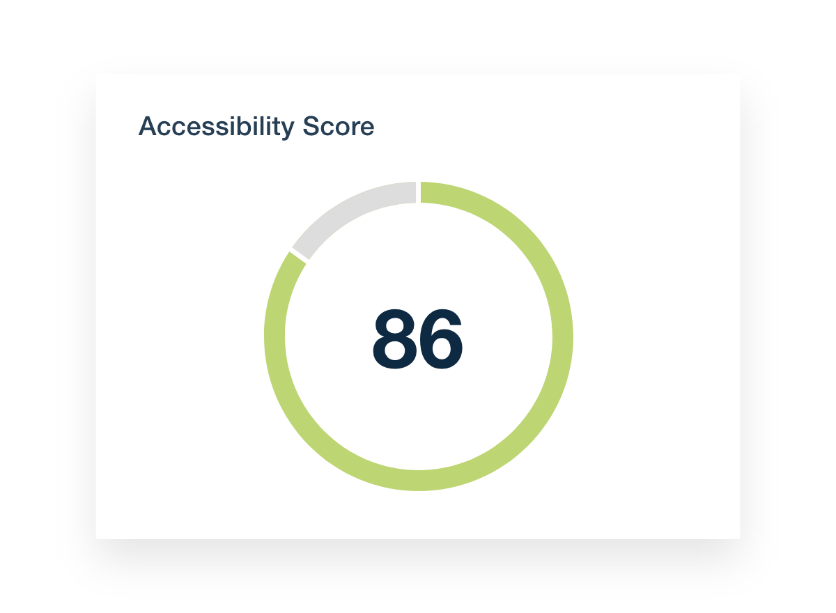 Core Vitals Accessibility Score