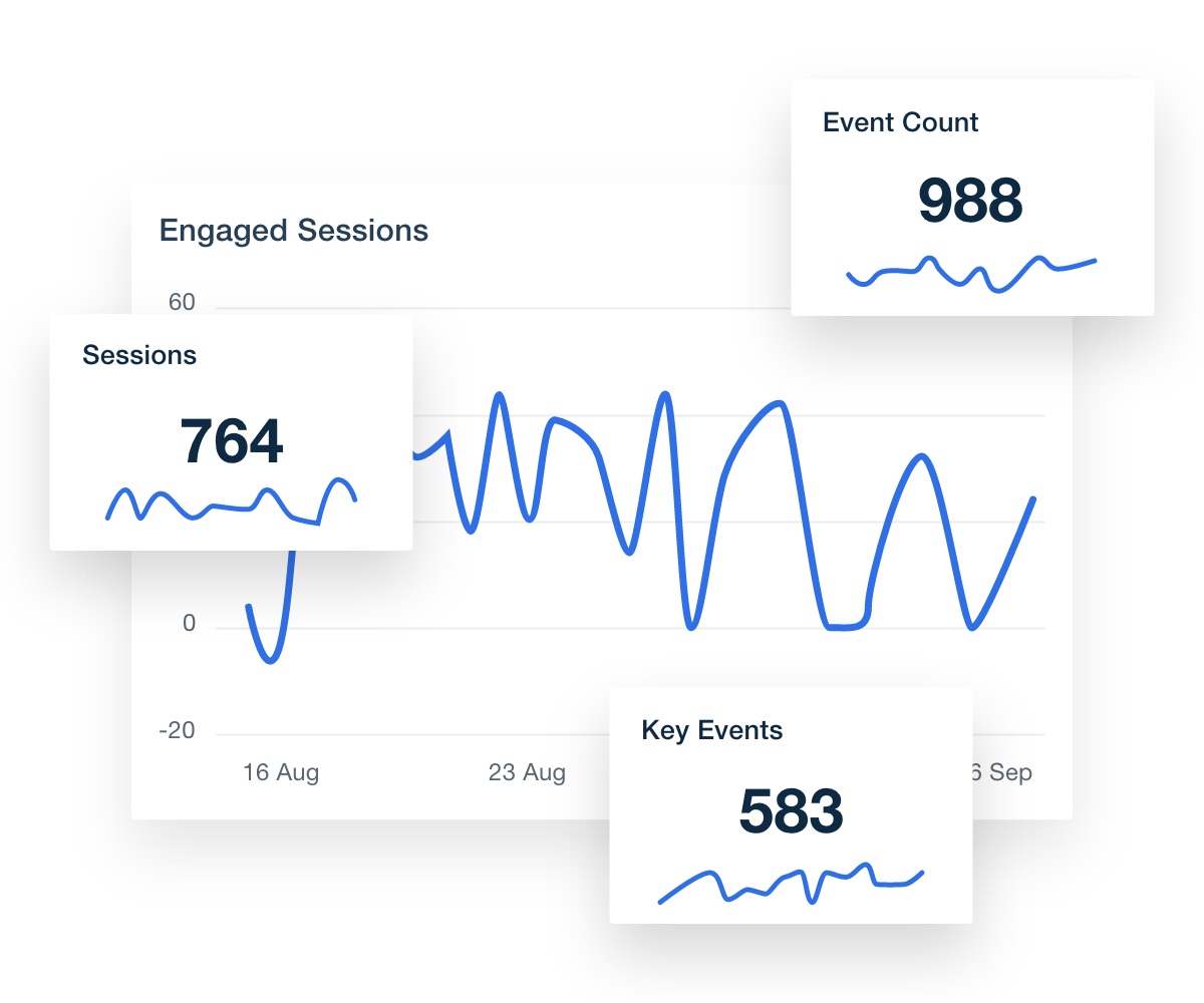 Google Analytics Metrics Widgets