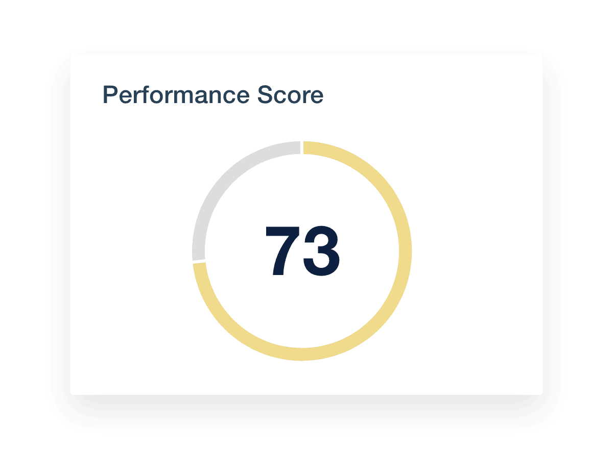 Google Lighthouse Performance Score Metric Visualization