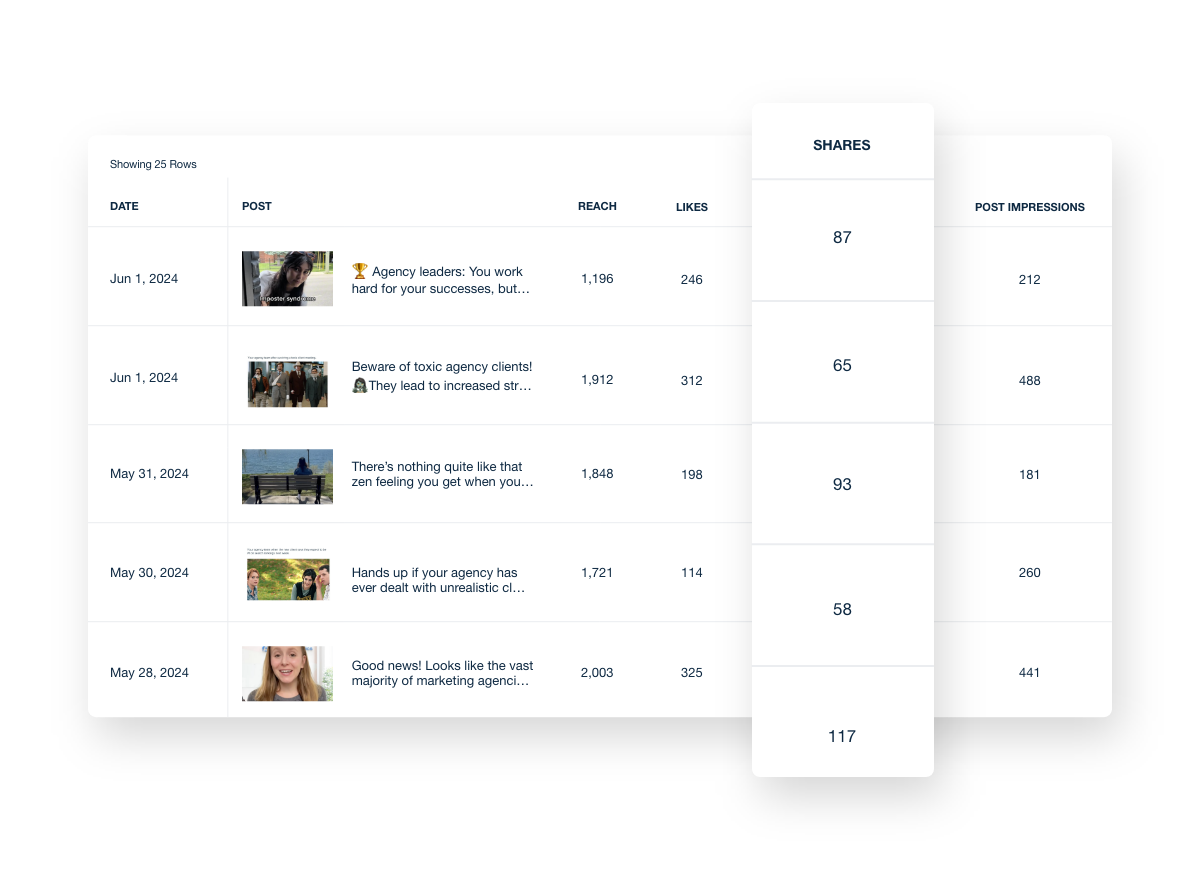 Earned Media Report Shares