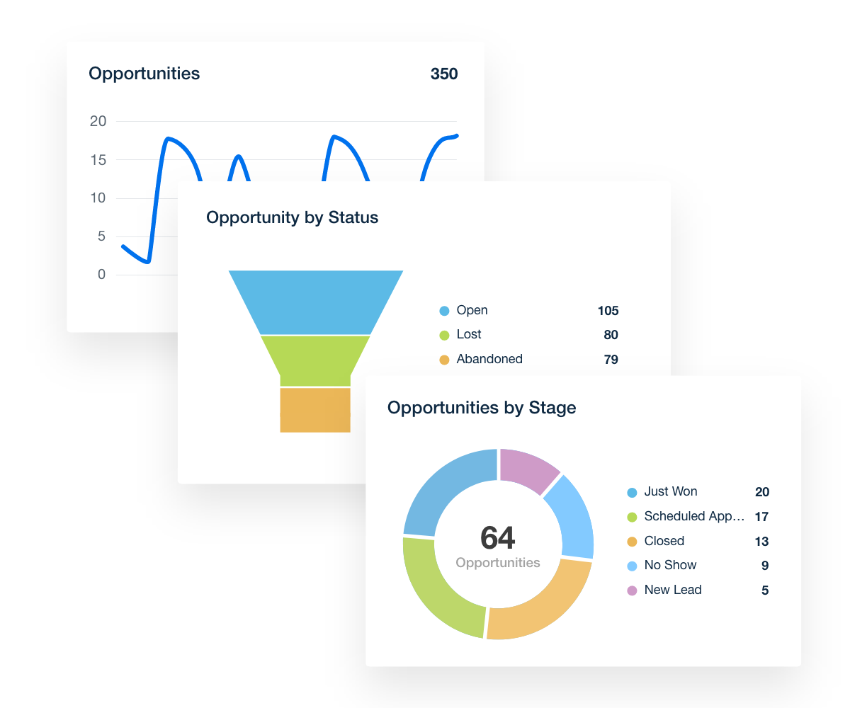 HIghLevel Report Opportunity Metrics Examples