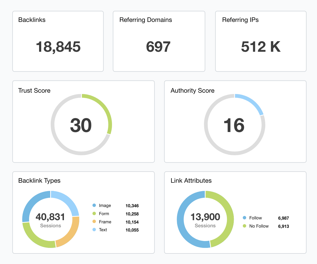 Earned Media Report Backlinks