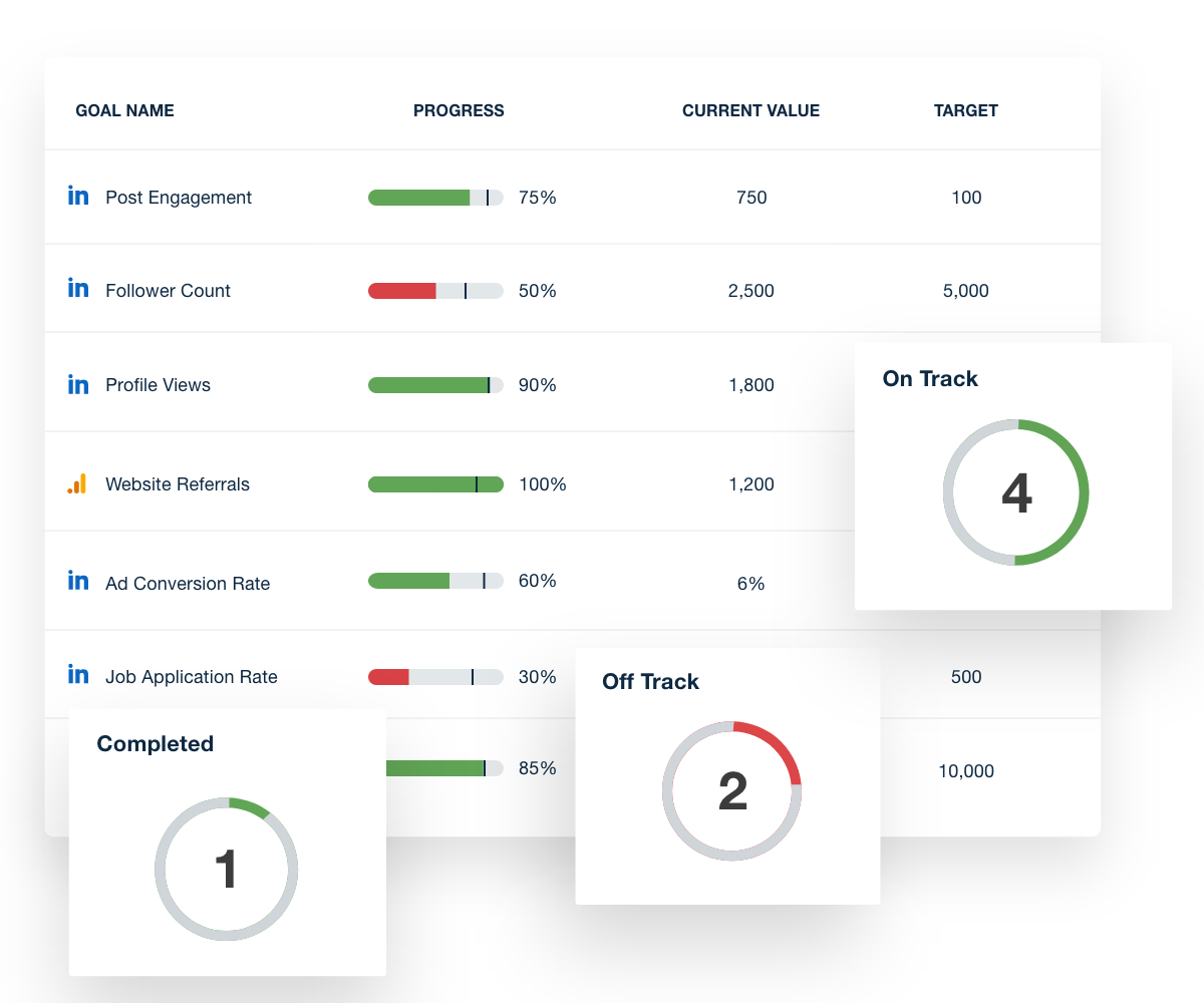 LinkedIn Dashboard Automated Goal Tracking