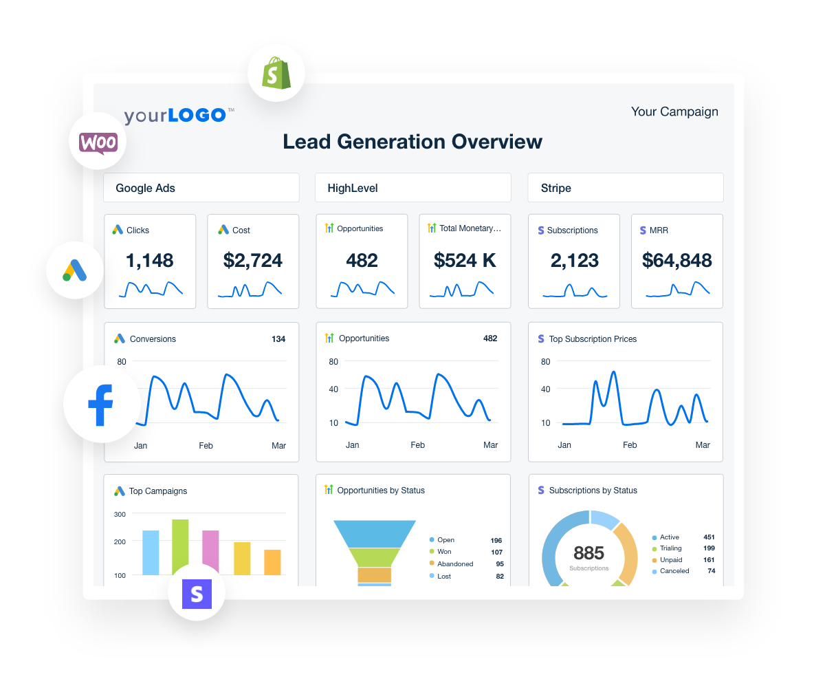 Customizable Lead Gen Report Example