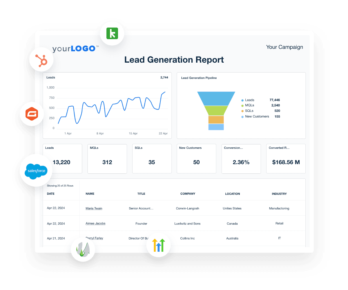 An example of Lead Generation Data in a Demand Gen Report Template