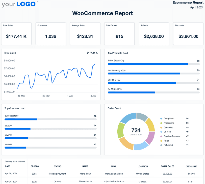 WooCommerce Report Template Example