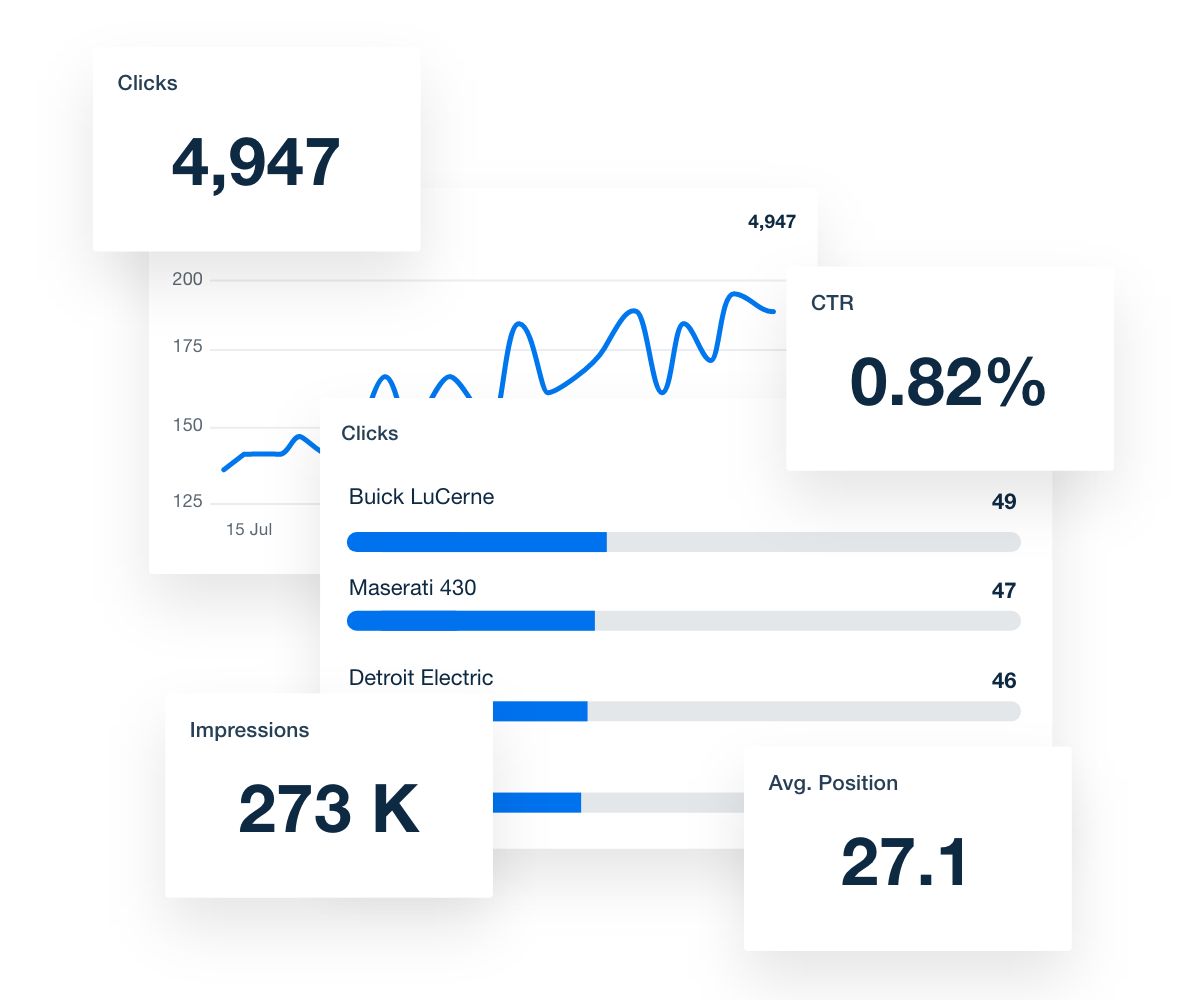 Google Search Console Dashboard Top Queries