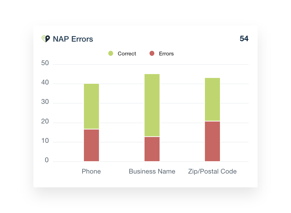 Name, Address, and Phone Number (NAP) Errors