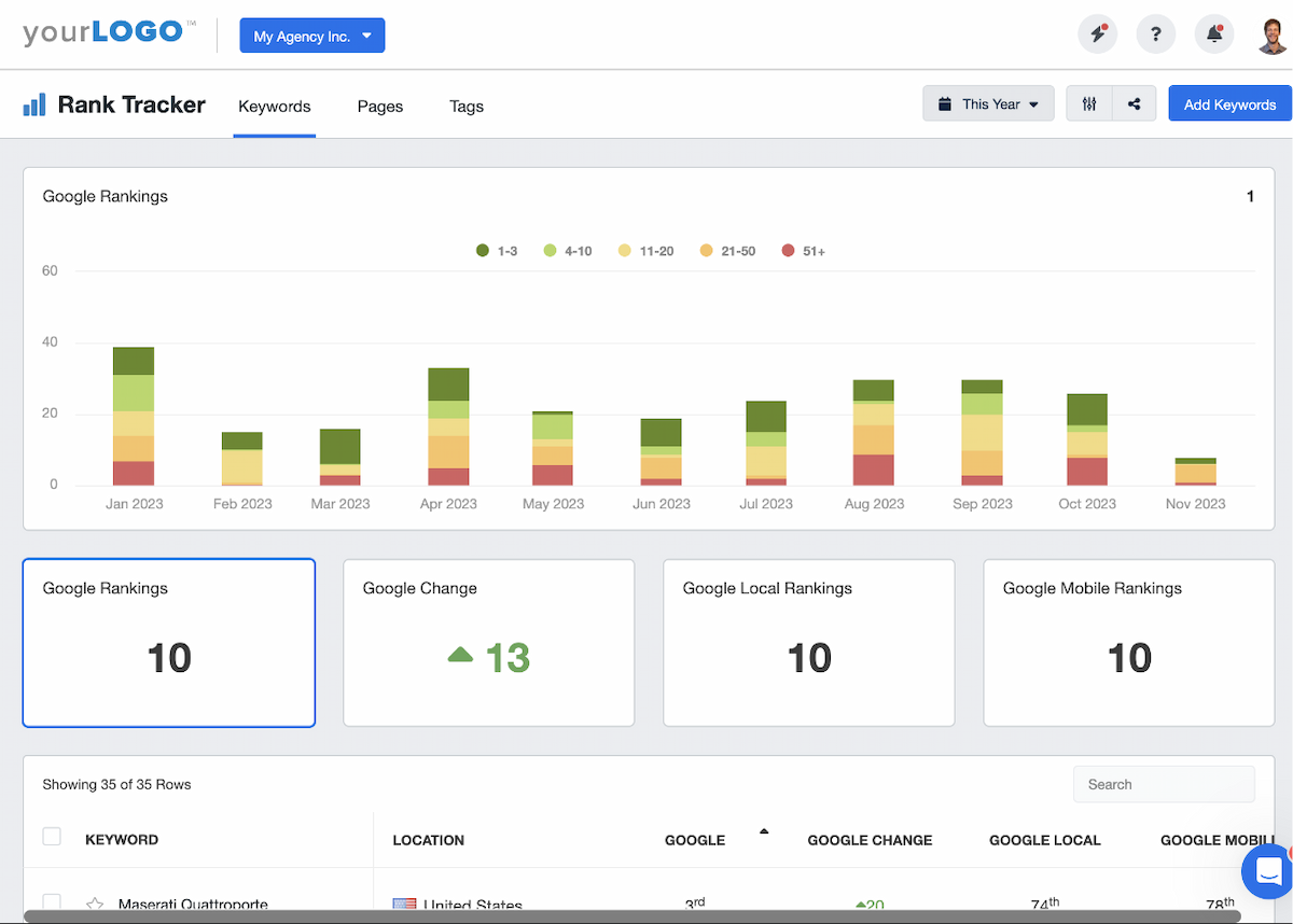 Automated SEO Keyword Ranking Report