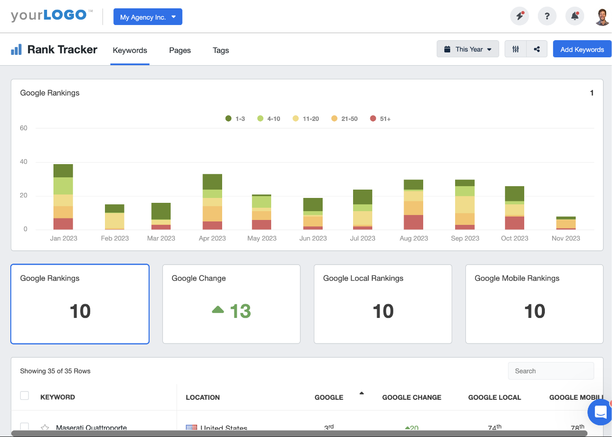 Automated SEO Keyword Ranking Report