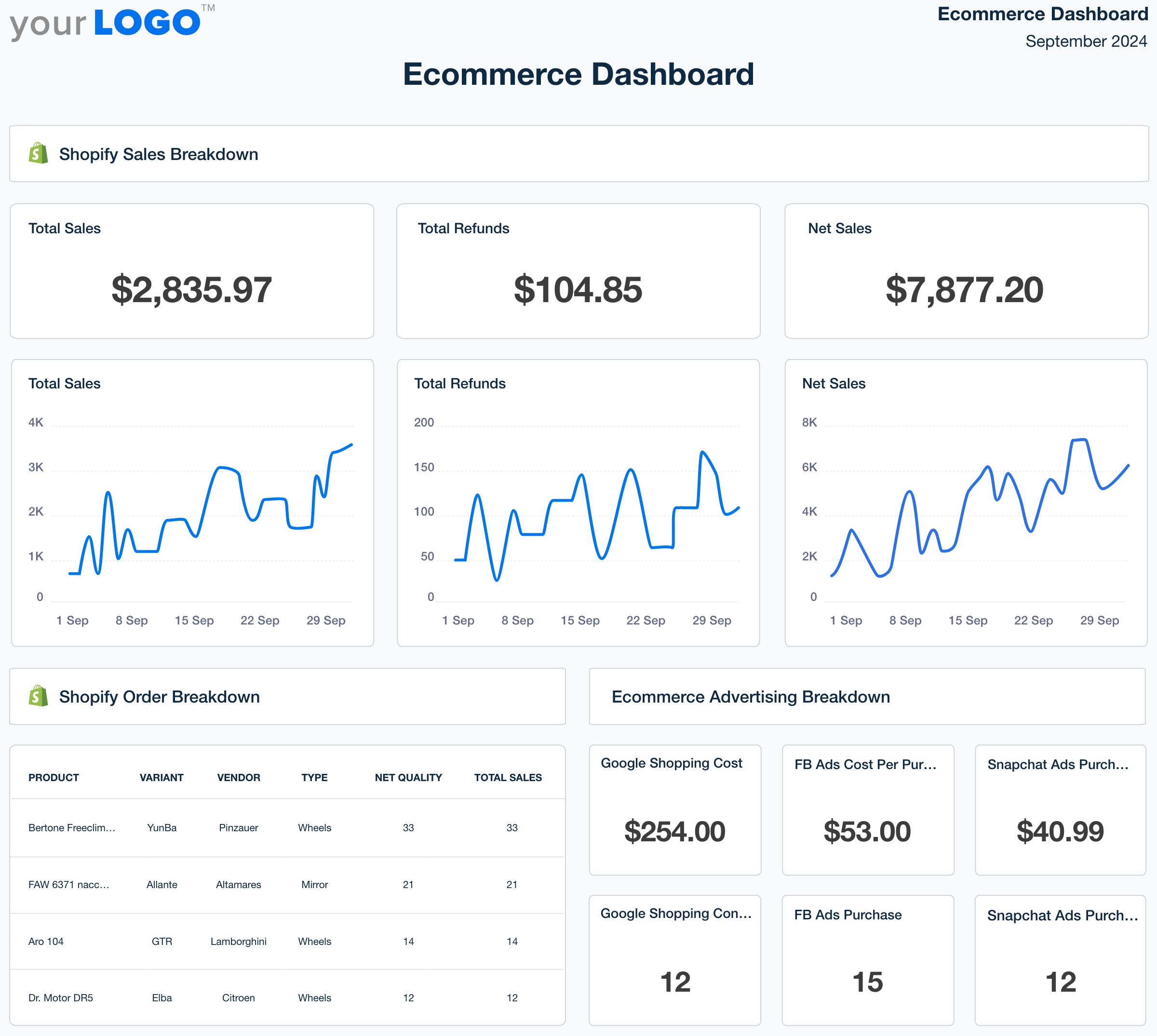 Sample Ecommerce Dashboard Template