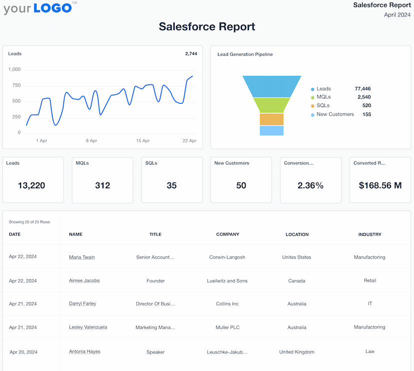 Salesforce Report Template Example