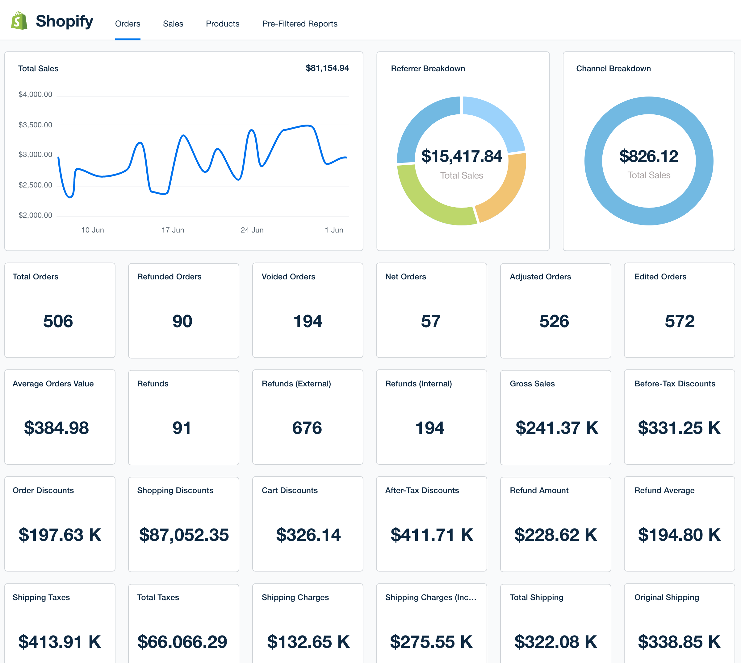 Shopify Dashboard Template Example