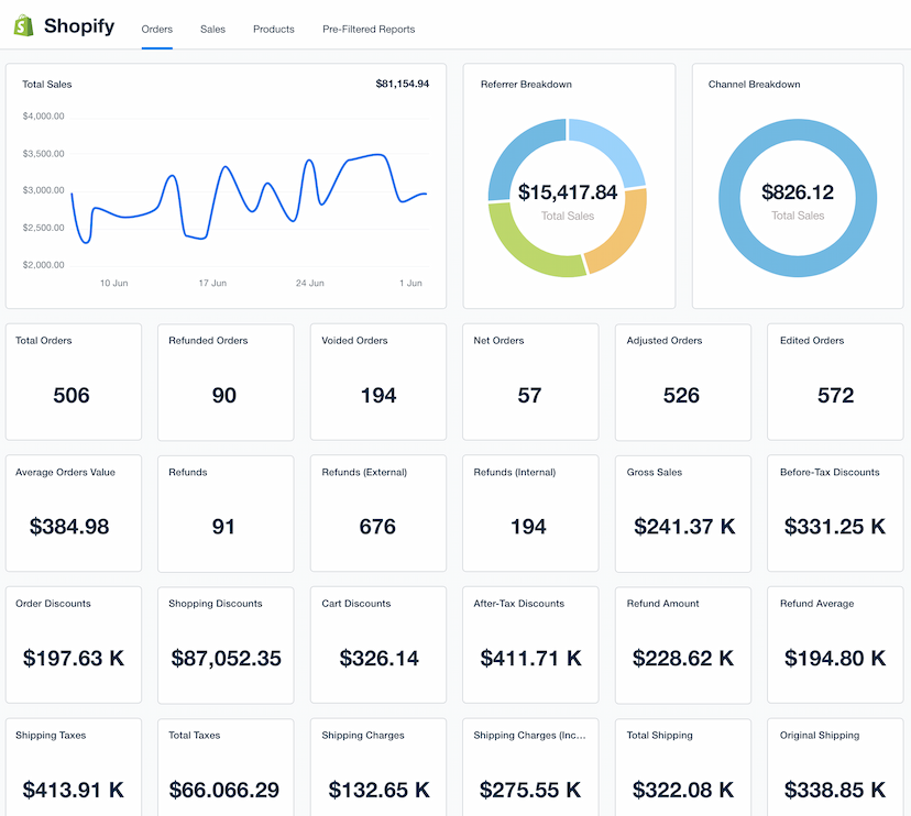 Shopify Dashboard Template Example