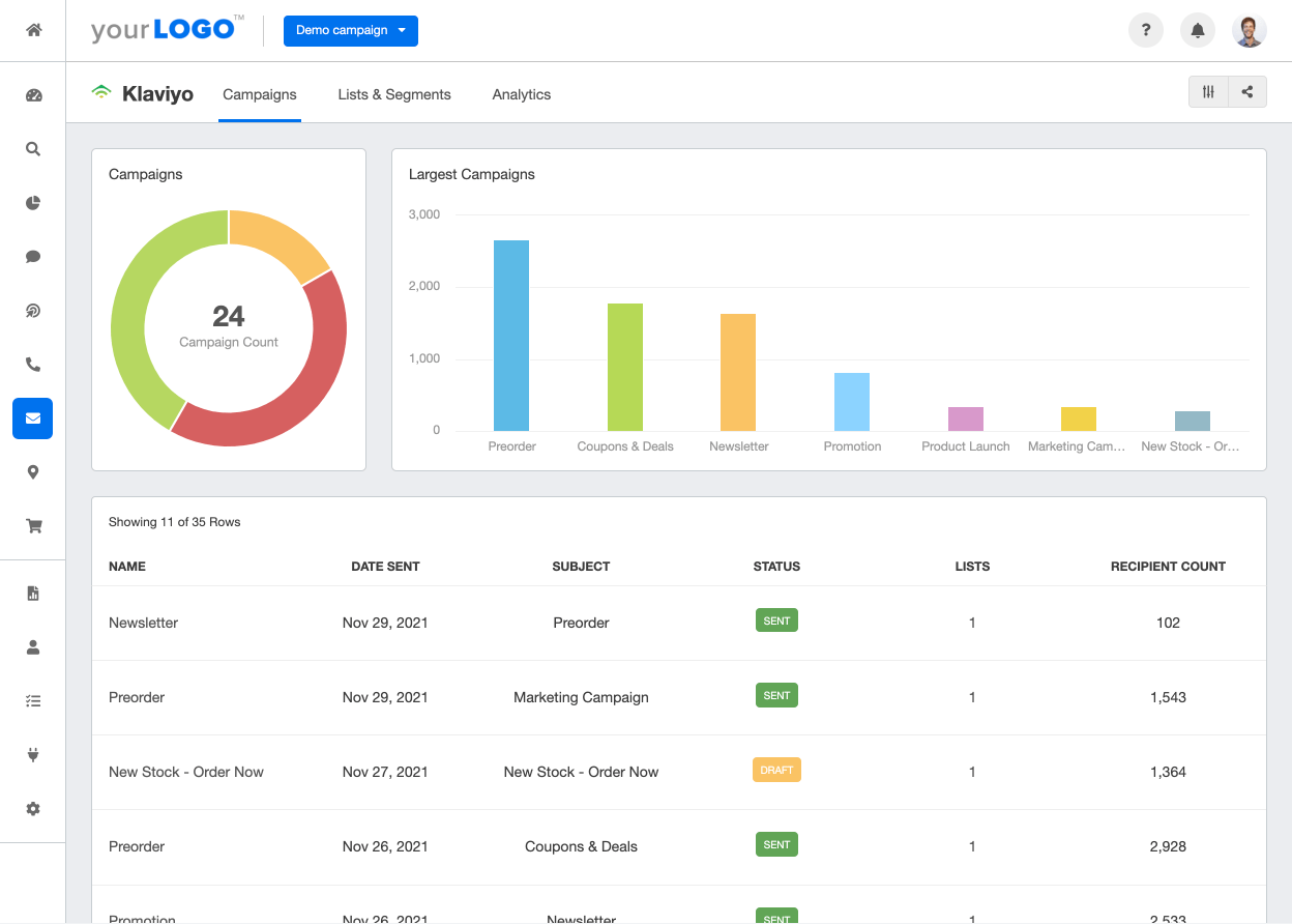 When Will Klaviyo Start Trading? All You Need to Know