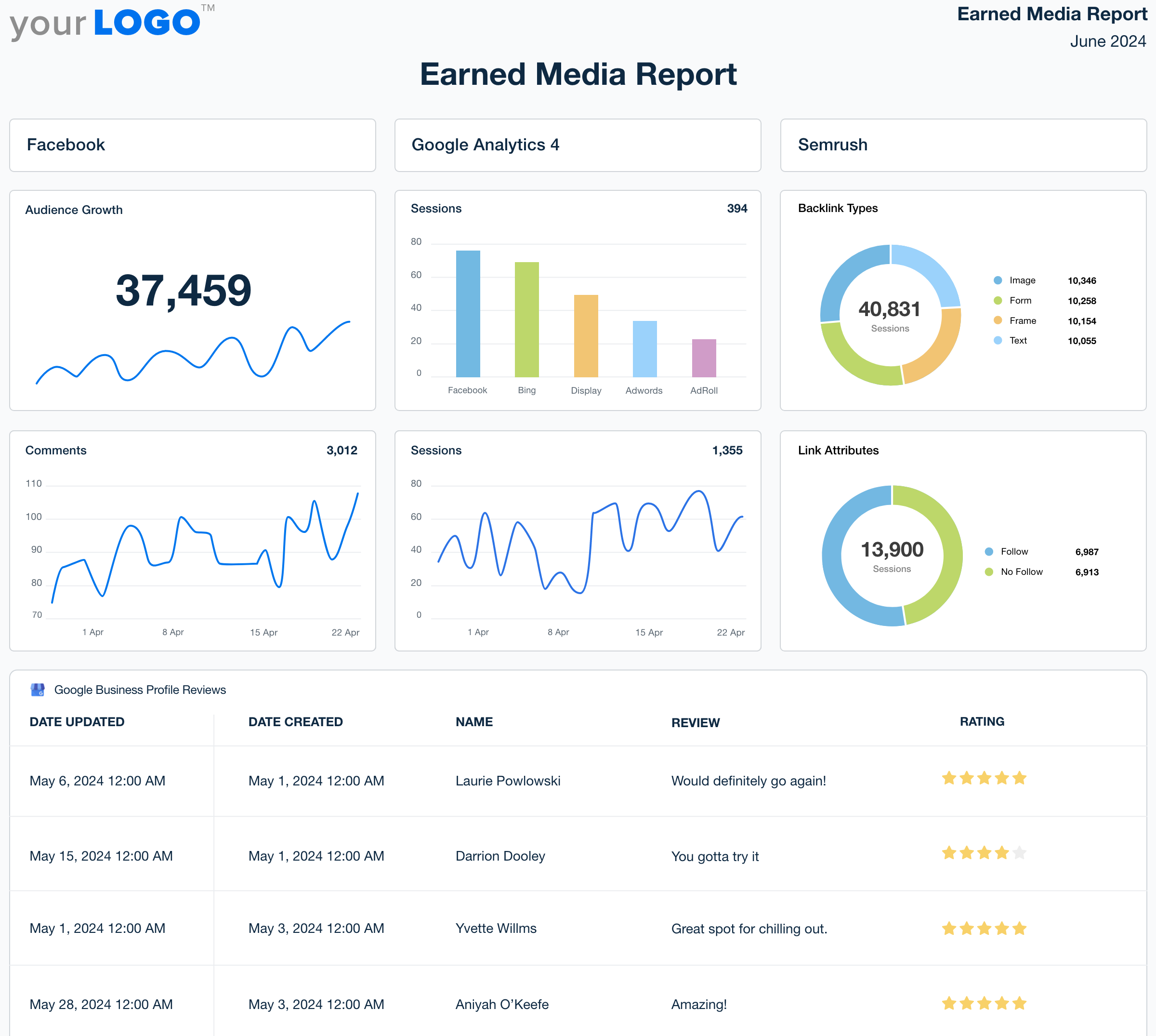 Earned Media Report Template Example