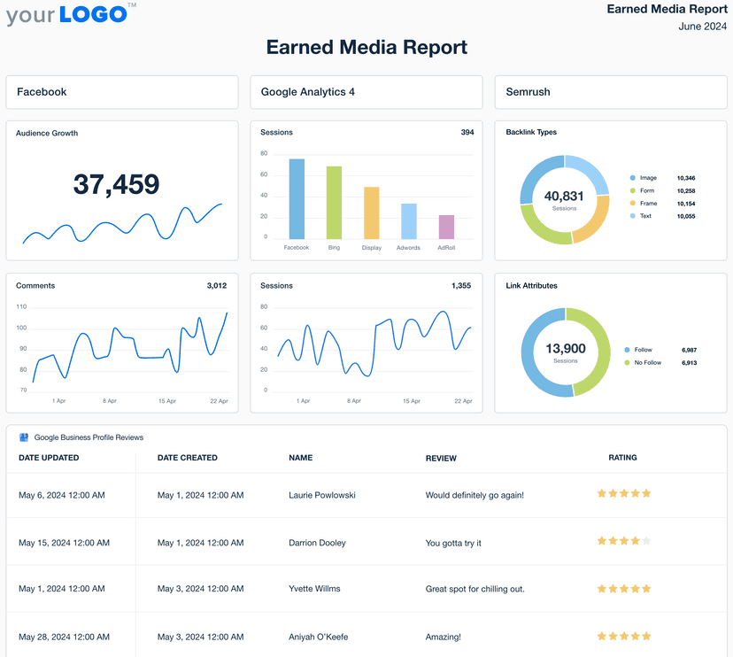 Earned Media Report Template Example