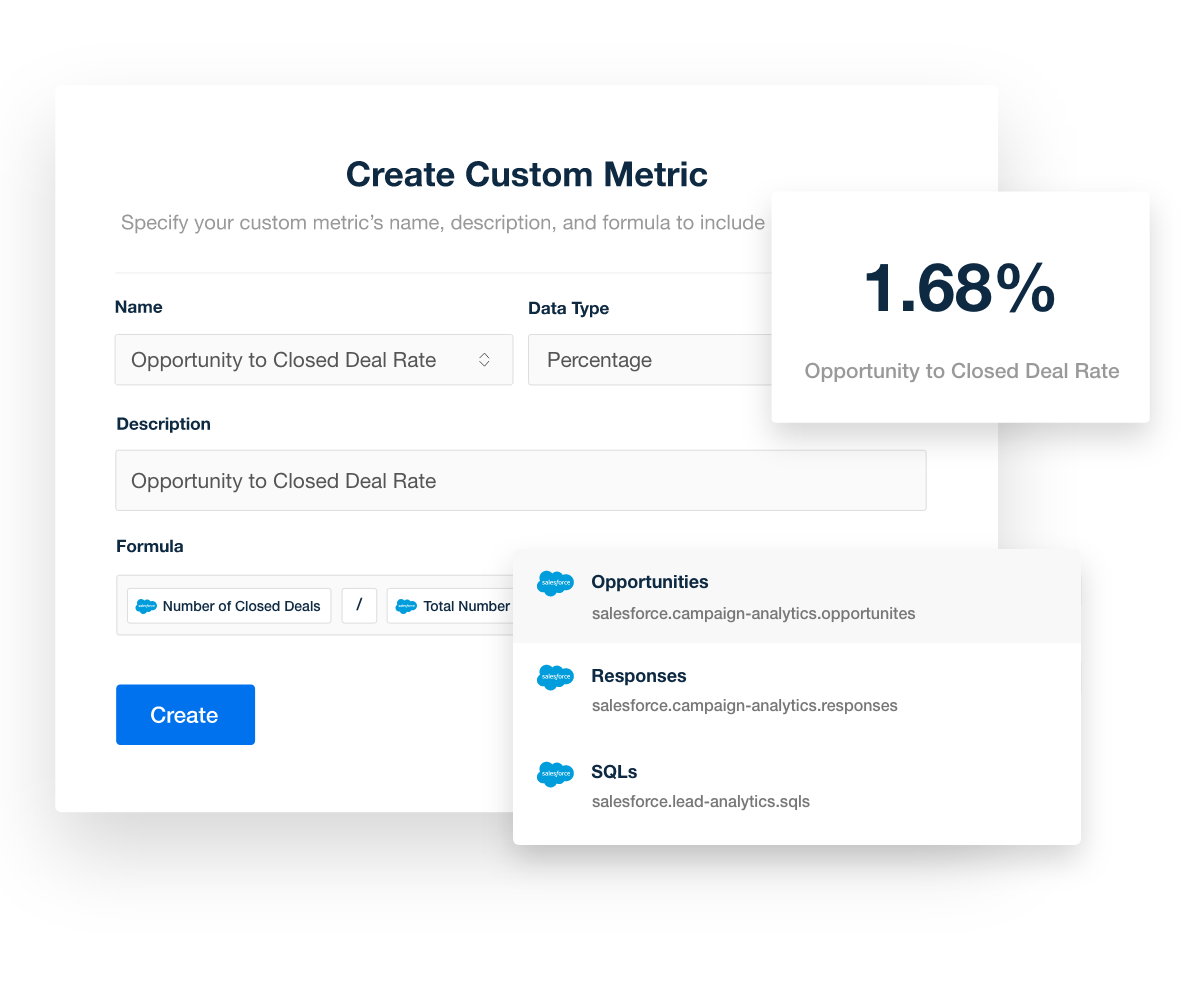 AgencyAnalytics Salesforce Dashboard Custom Metrics