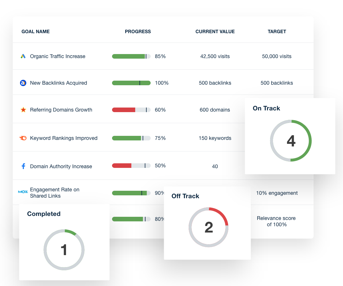 Automatically Track Link-Building Goals