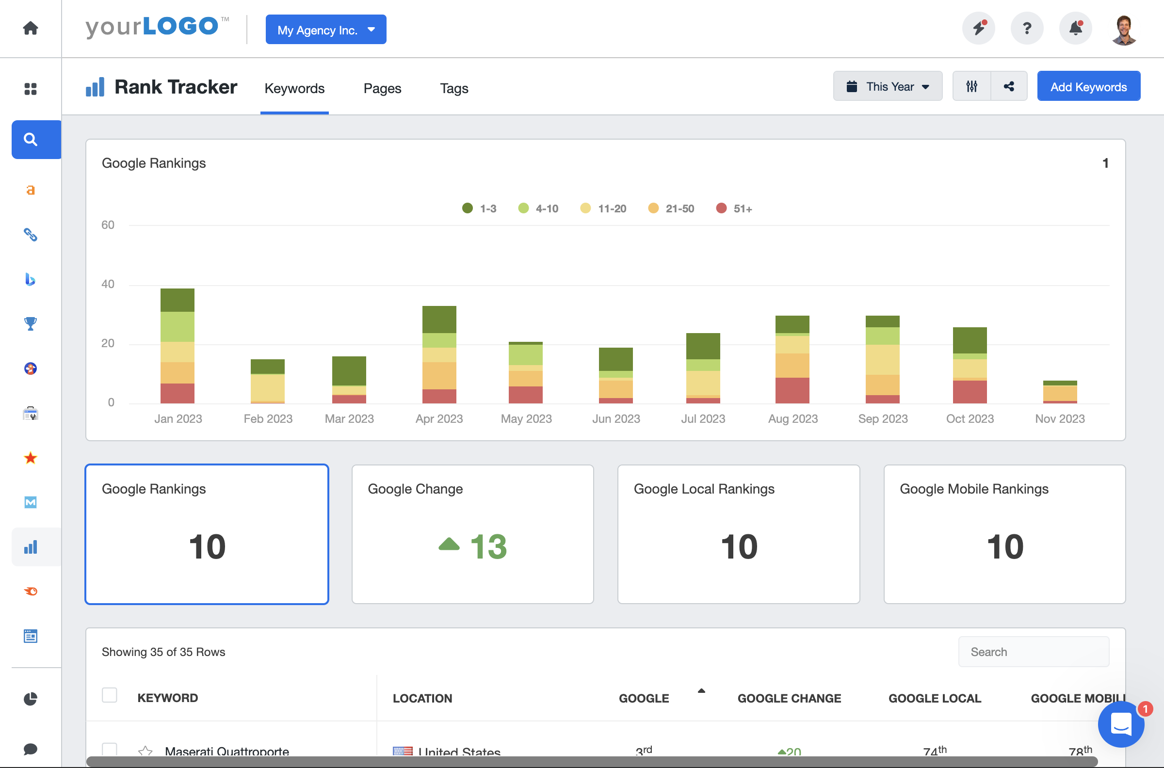 SEO Rank Checker Dashboard Example