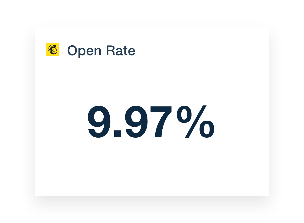 Open rate metrics visualization in Mailchimp dashboard