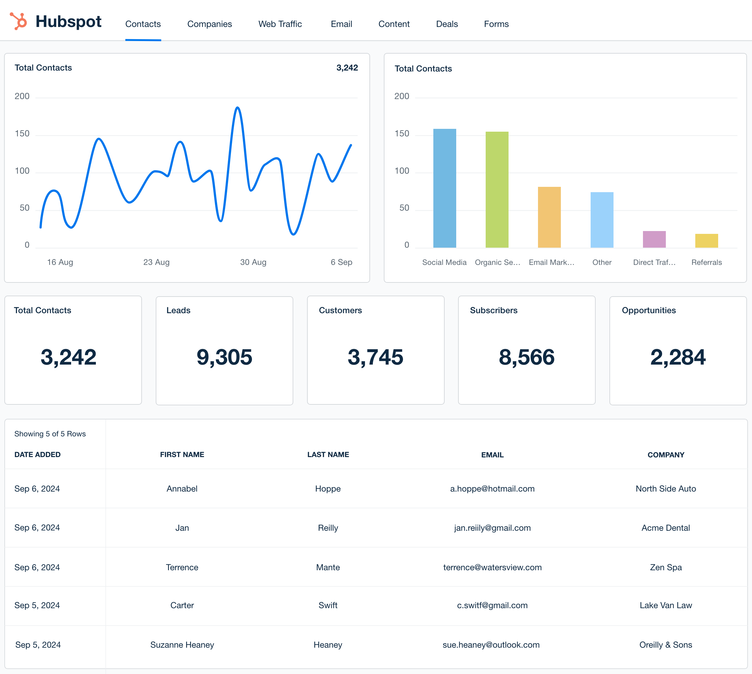 HubSpot Dashboard Template Example

