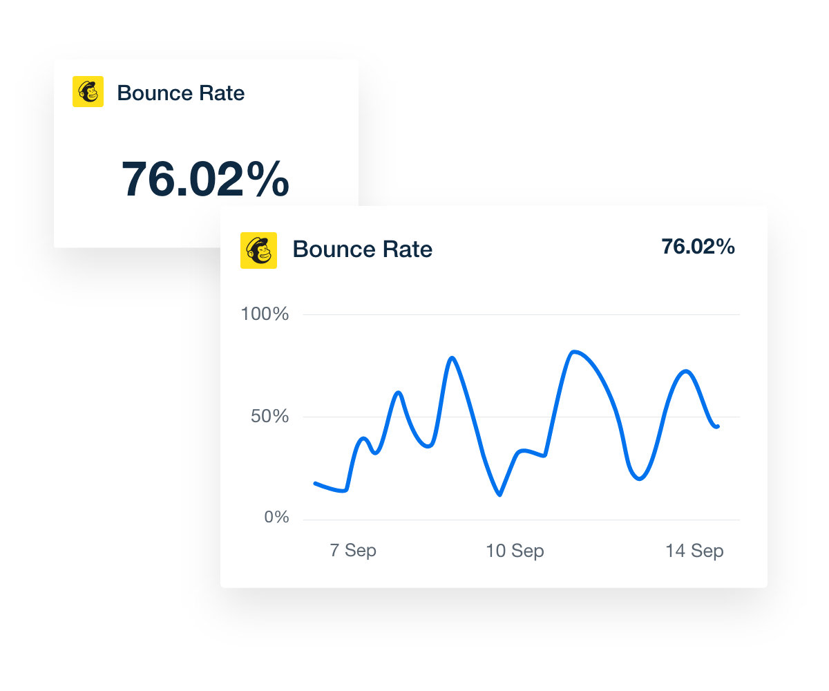 Mailchimp dashboard bounce rate widget