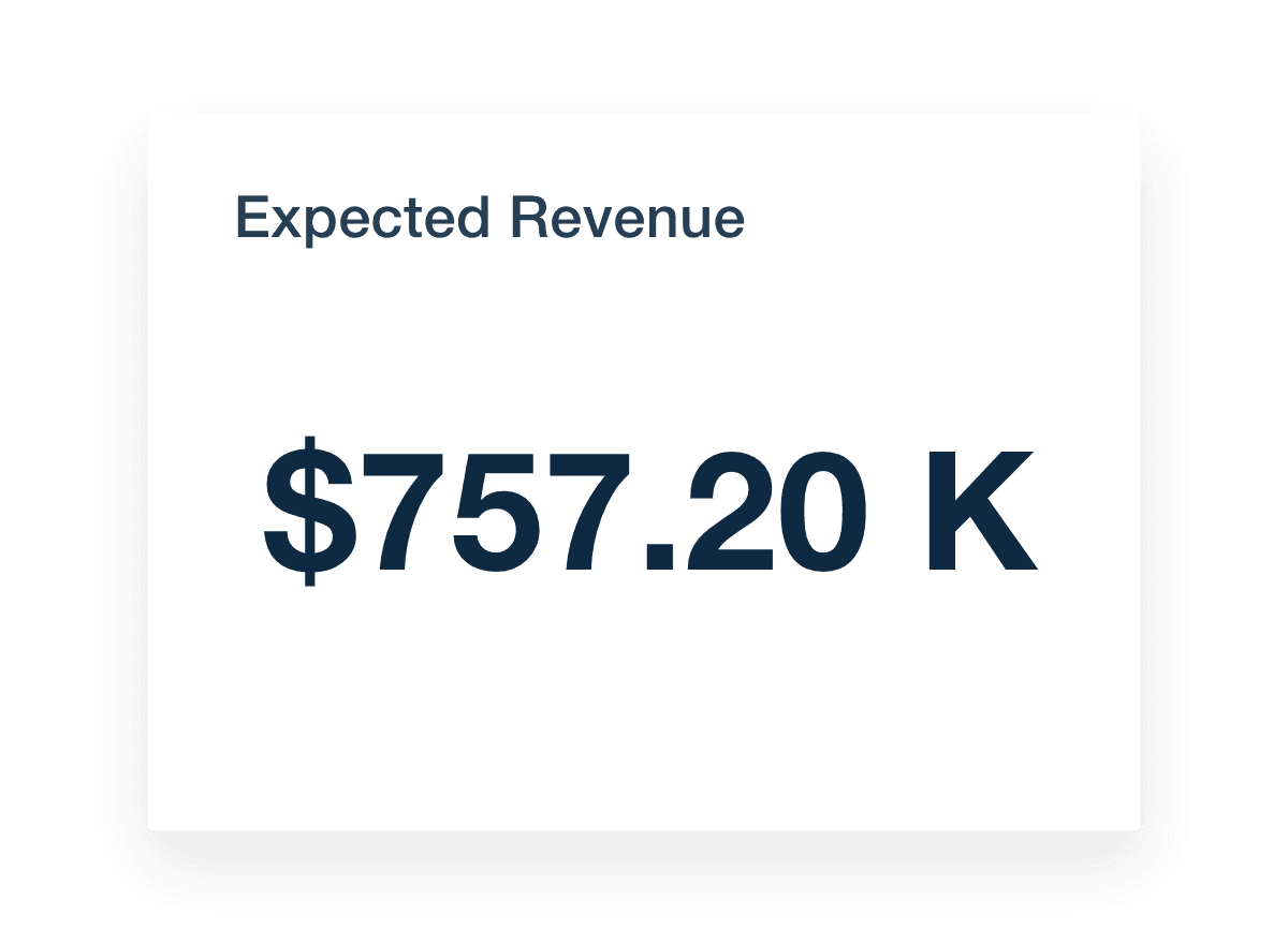 Salesforce Expected Revenue Metric
