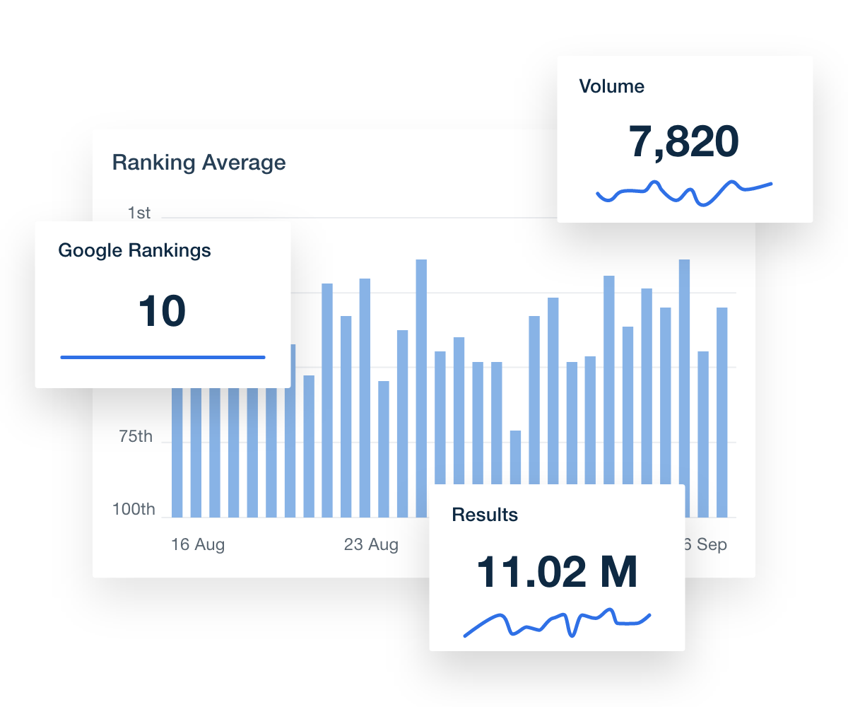 Keyword Rank Tracker Data Visualization Examples