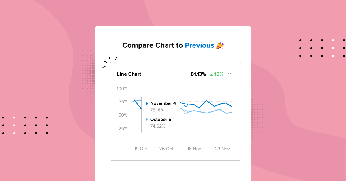 comparing-two-date-ranges-in-marketing-reports-agencyanalytics