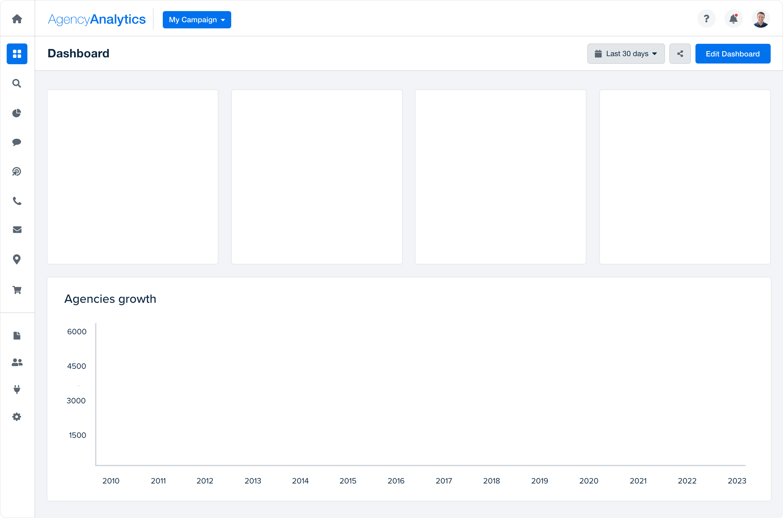 Screenshot of a dashboard with incrementing line