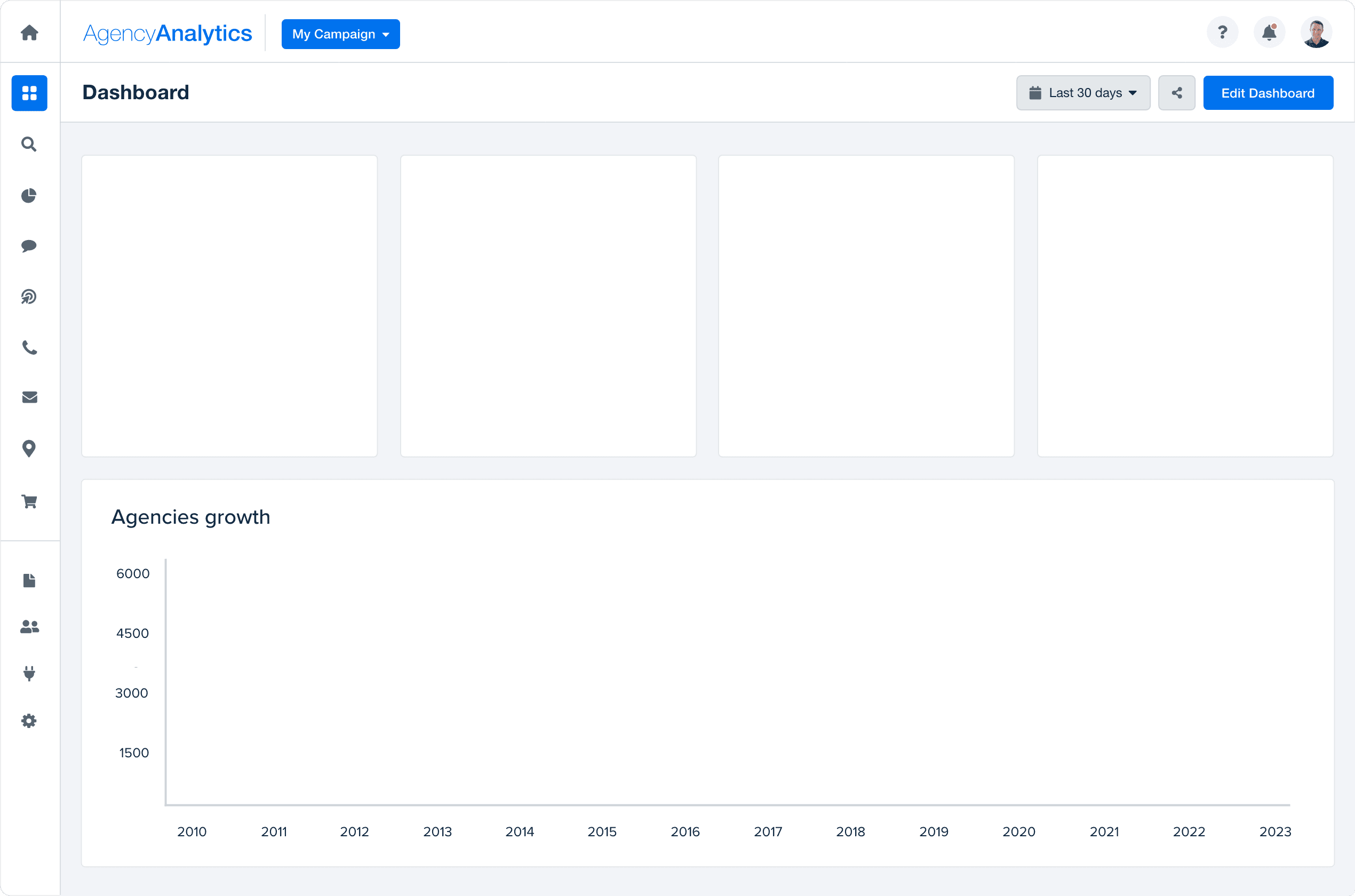 Screenshot of a dashboard with incrementing line