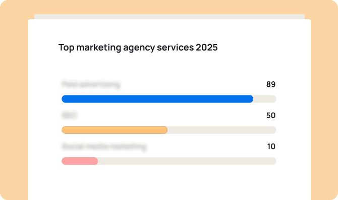 Get the scoop on the top-performing services in 2025