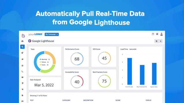 Automatically Pull Real-Time Data From Google Lighthouse