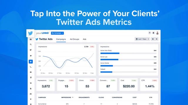 Tap Into the Power of Your Clients’ Twitter Ads Metrics 