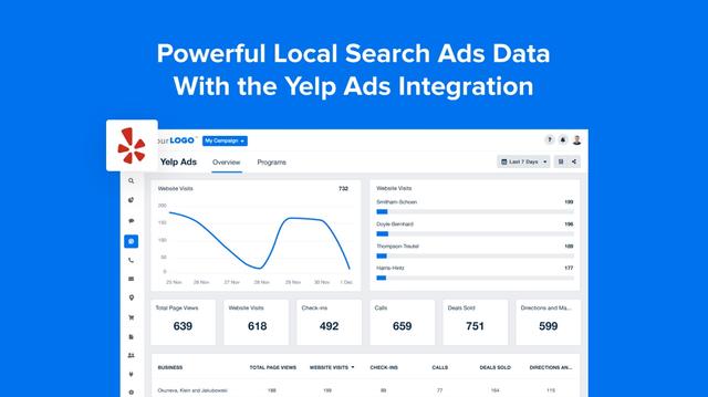 Powerful Local Search Ads Data With the Yelp Ads Integration