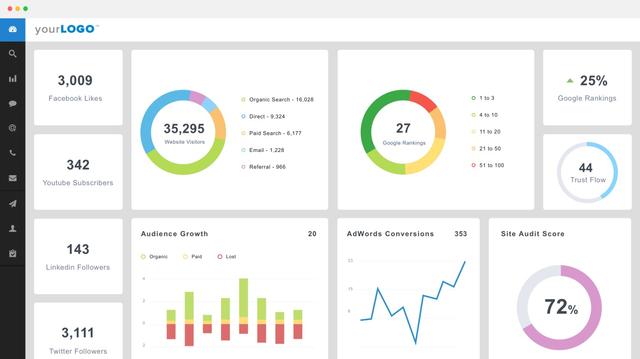 AgencyAnalytics Platform Overview