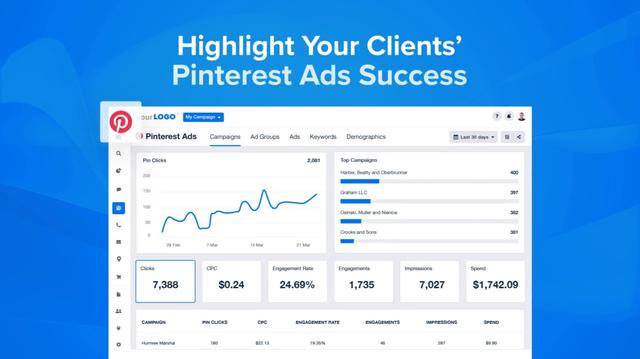 Highlight Your Clients’ Pinterest Ads Success