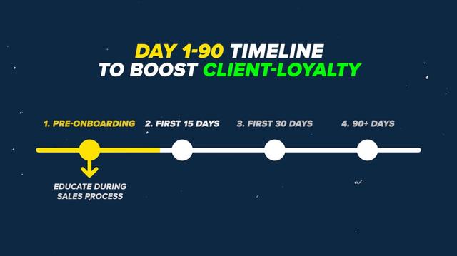 Day 1-90 Agency Playbook to BOOST CLIENT LOYALTY!