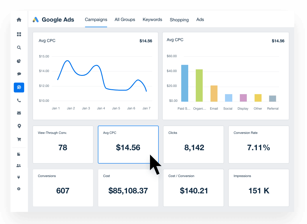 Google Ads Campaign Dashboard Using Data Visualization Examples Google Ads Campaign Dashboard Using Data Visualization Examples