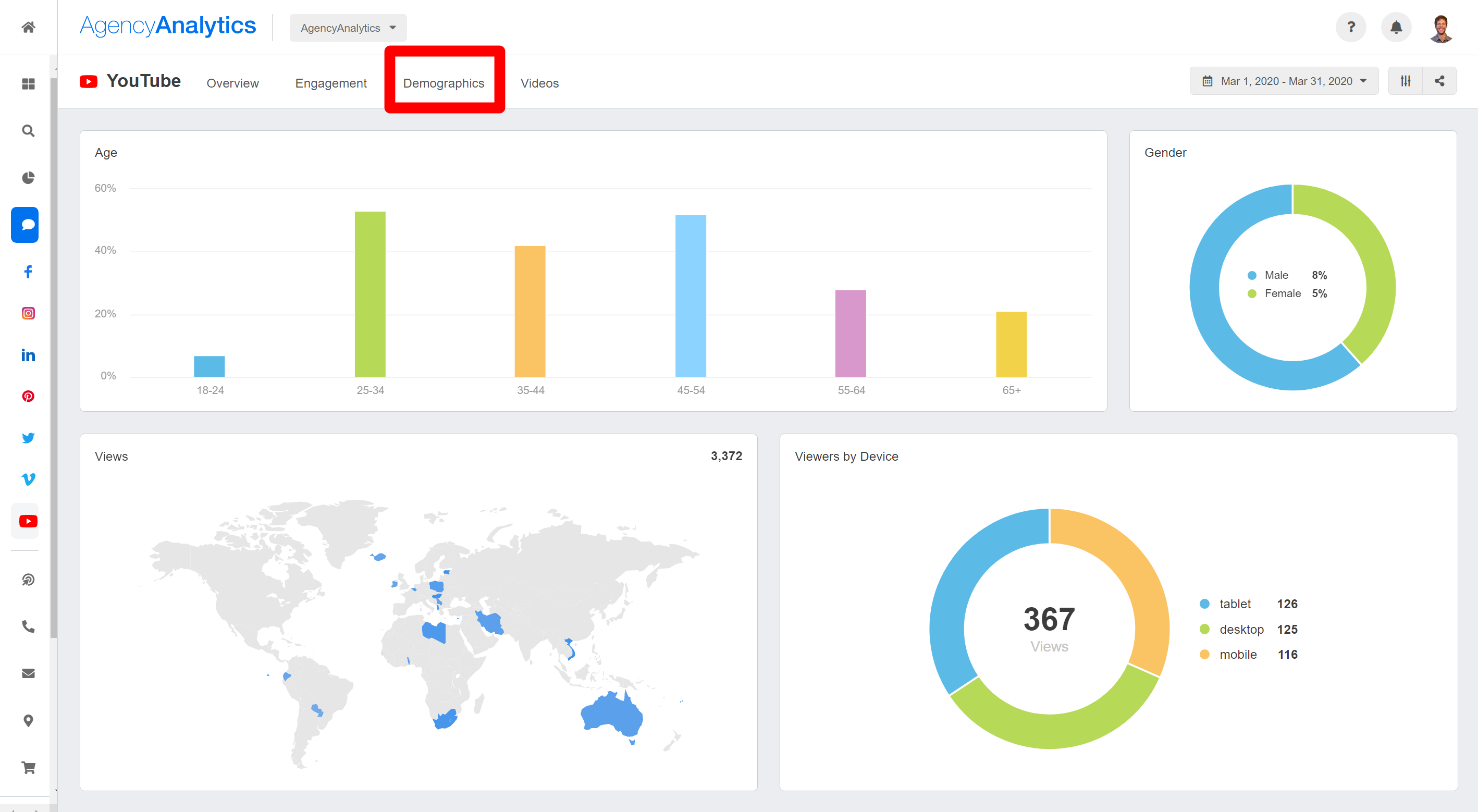 Analyze Audience Demographics Analyze Audience Demographics
