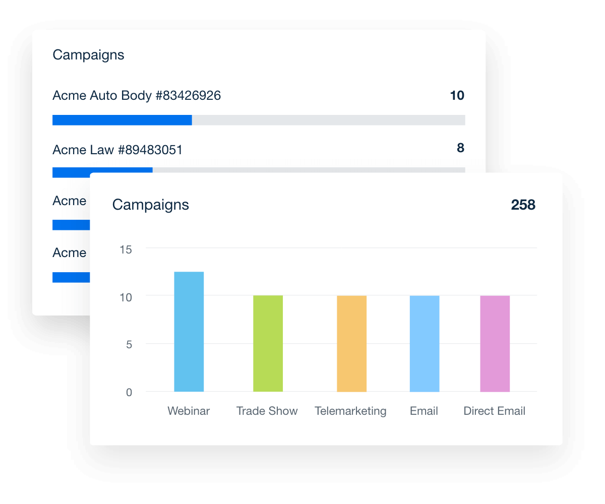 Salesforce Campaign Performance Report Example